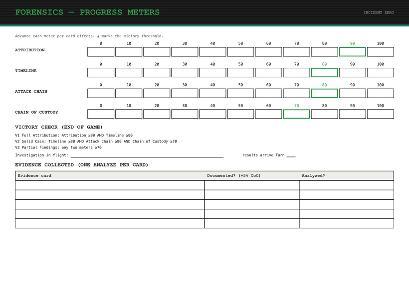 Forensics play mat with progress meters