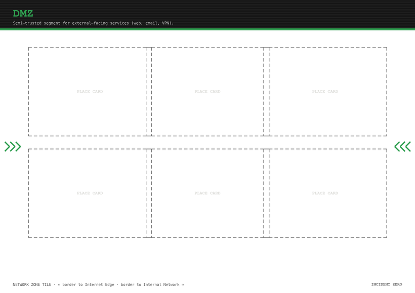 DMZ network zone tile with card slots